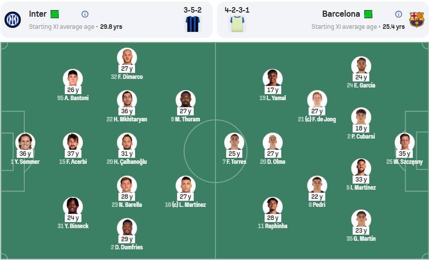 能否复刻?平均年龄27.7岁的蓝军安联登顶,29.8岁的国米志在冠军