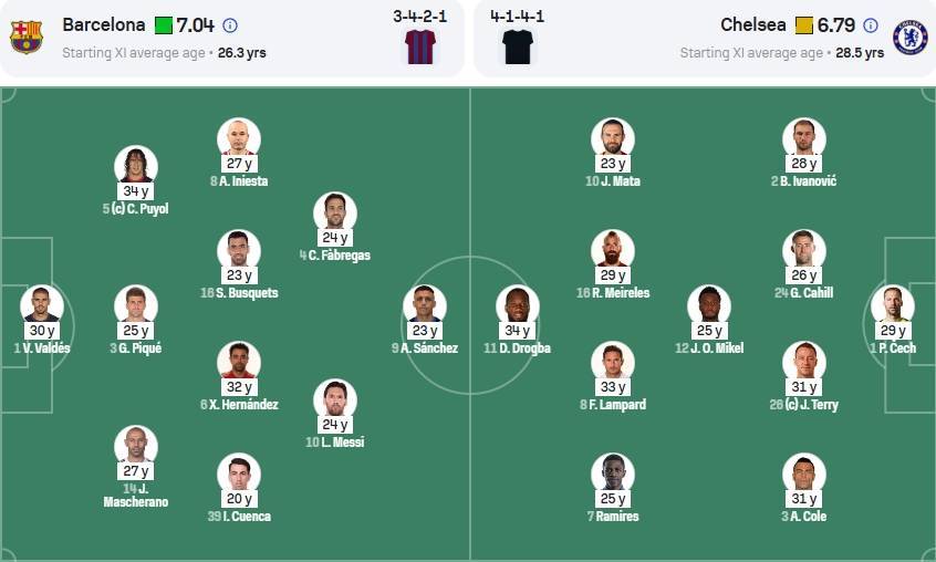 能否复刻?平均年龄27.7岁的蓝军安联登顶,29.8岁的国米志在冠军