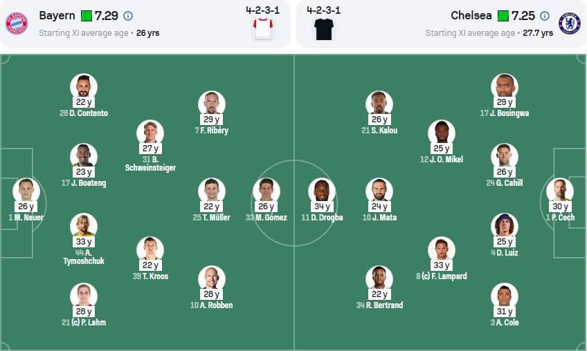 能否复刻?平均年龄27.7岁的蓝军安联登顶,29.8岁的国米志在冠军