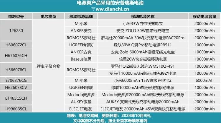 上登机“黑名单”！充电宝召回风波持续发酵，国家出手了