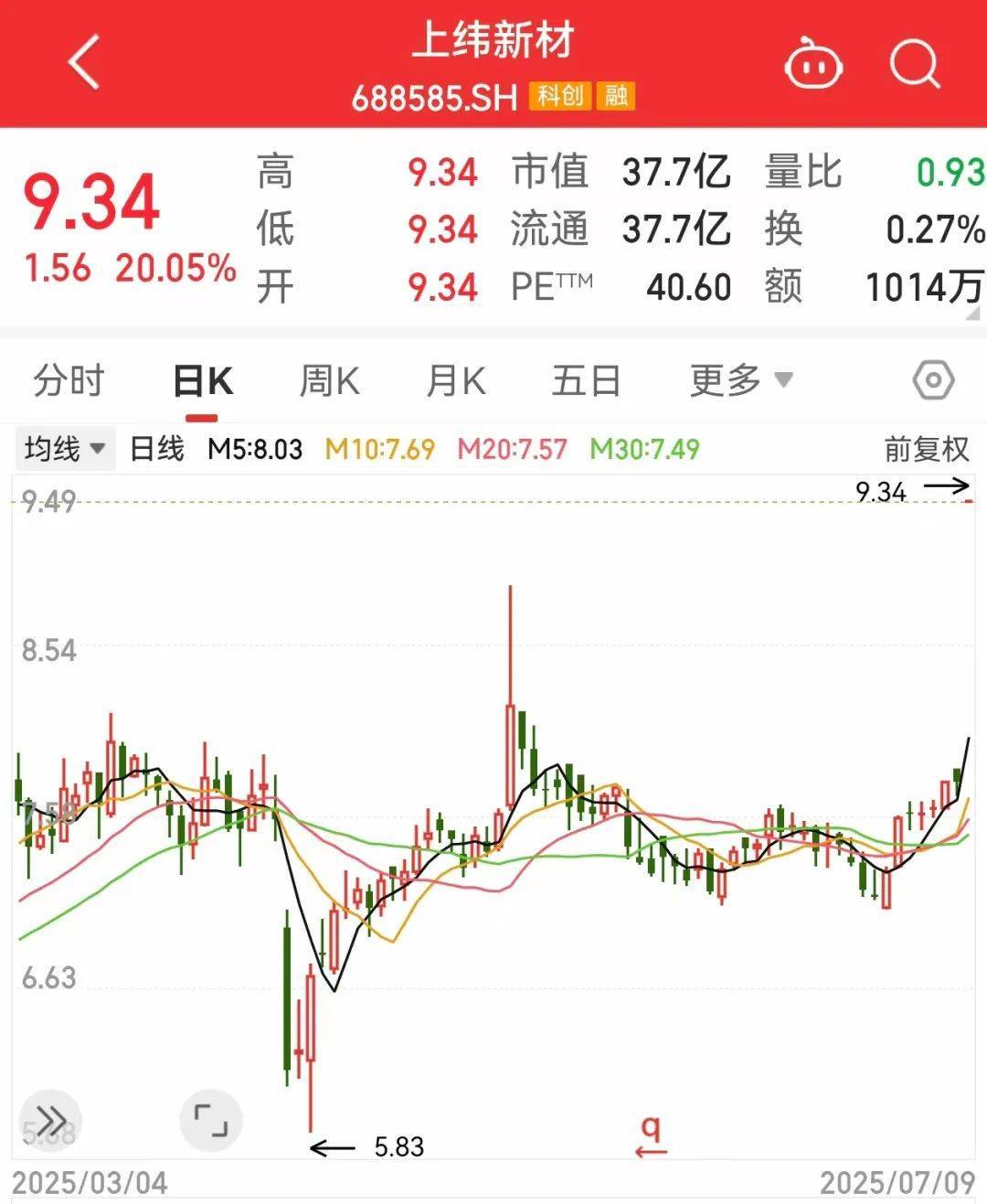 一度超411万手封死涨停，总股本不够卖！人形机器人独角兽影子股曝光