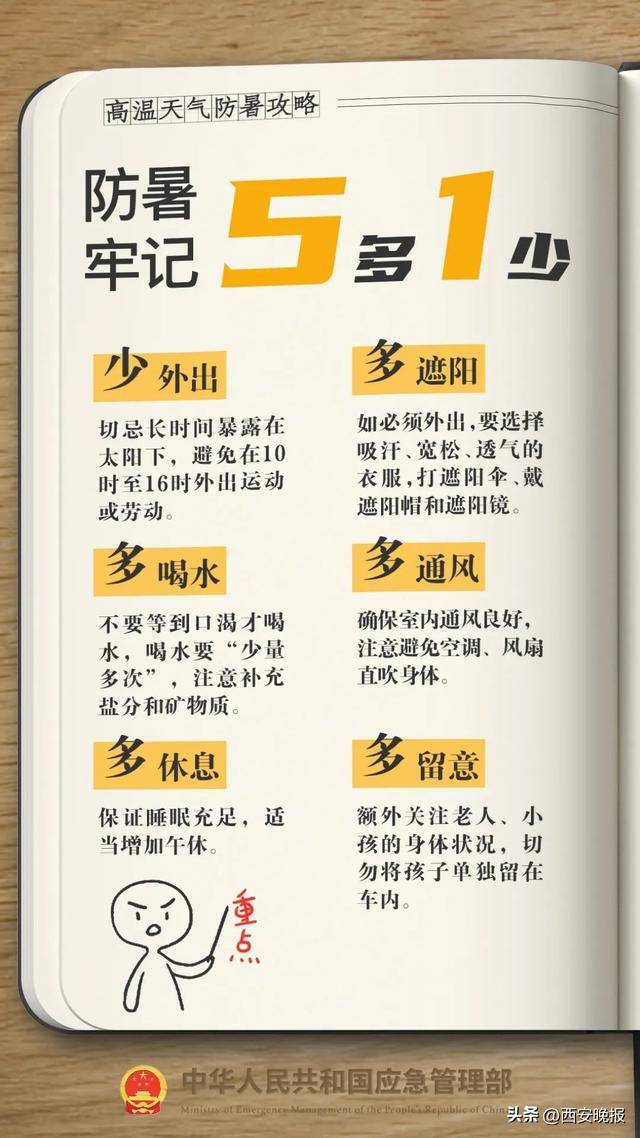 明日最高气温可达 42℃！西安降温雨时间确定！体感比预报热？权威回应来了！