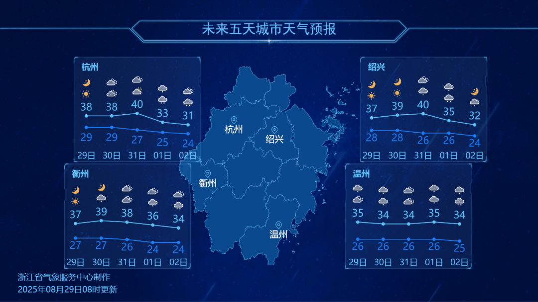 浙江降温时间定了!最高仅31℃