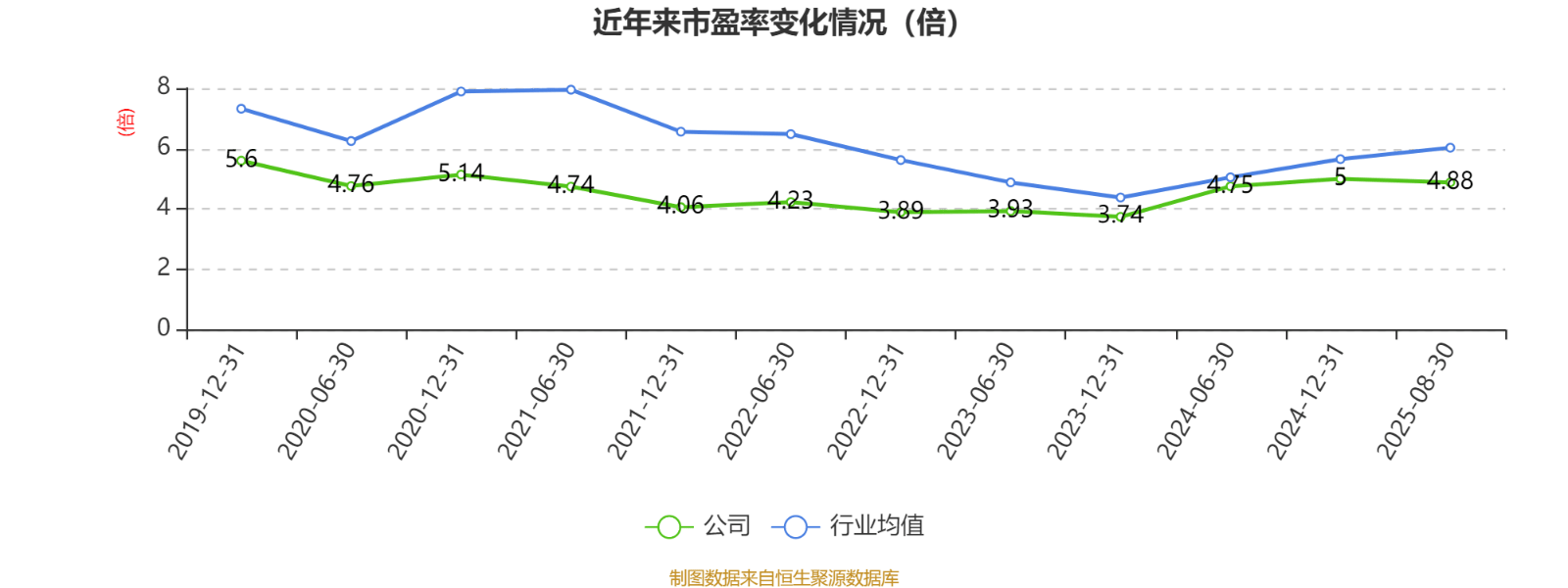 北京银行:2025年上半年净利润150.53亿元 同比增长1.12%
