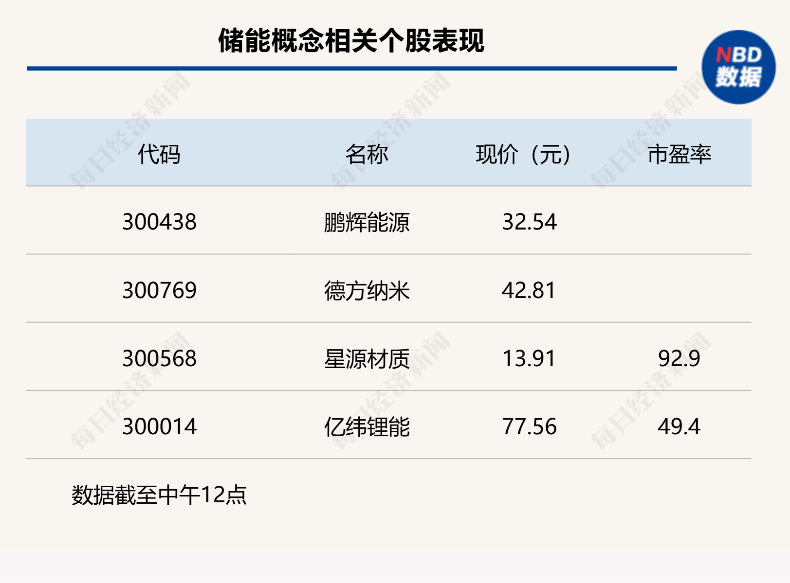 沪指上涨0.17% ,机器人概念领涨,资金回流固态电池
