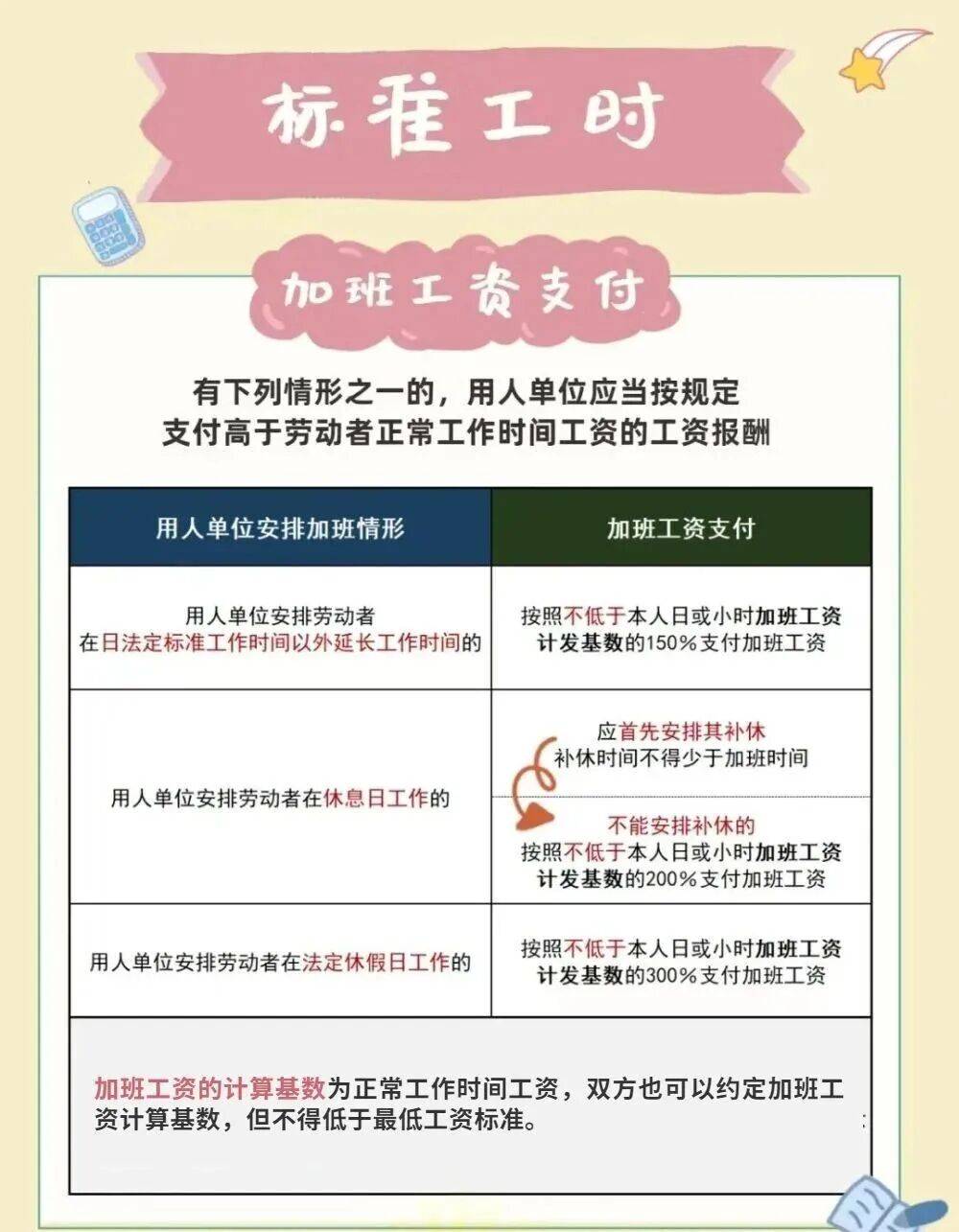 单休违法吗？