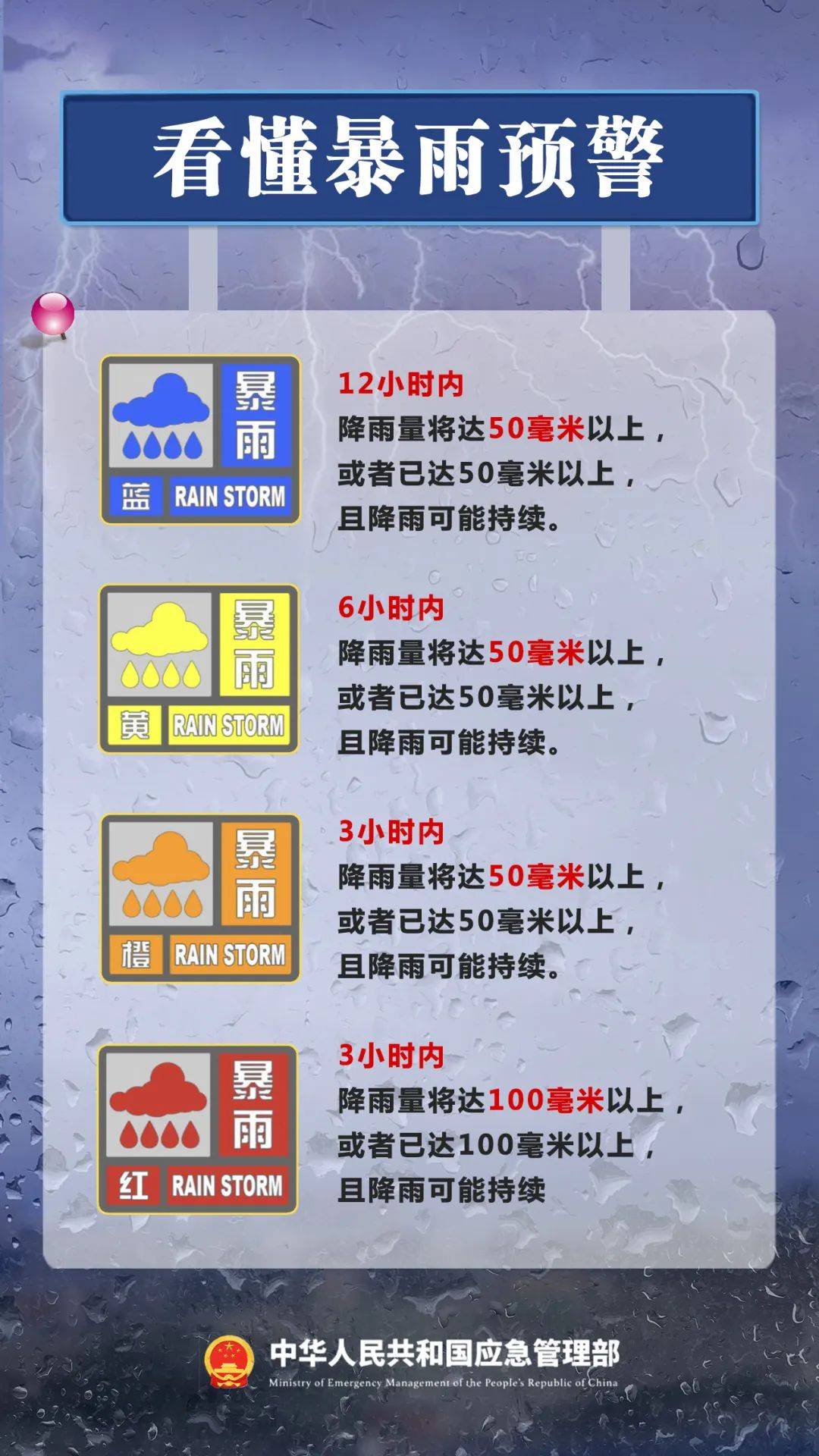 暴雨、大暴雨又来了！