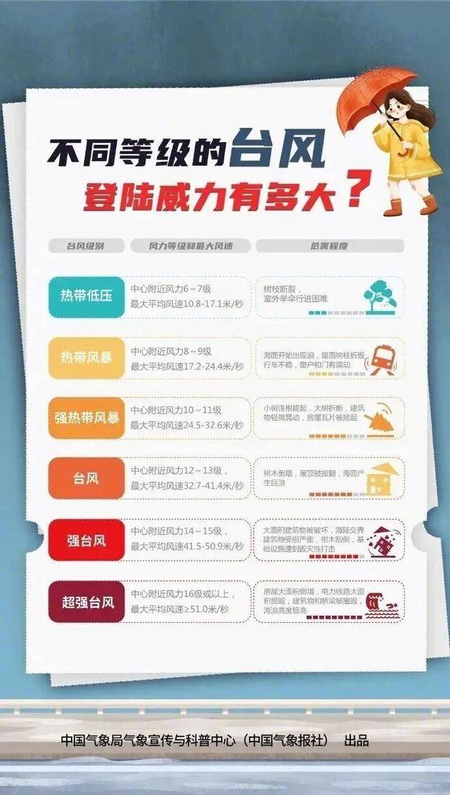 特大暴雨+17级以上大风!深圳外卖平台或关停