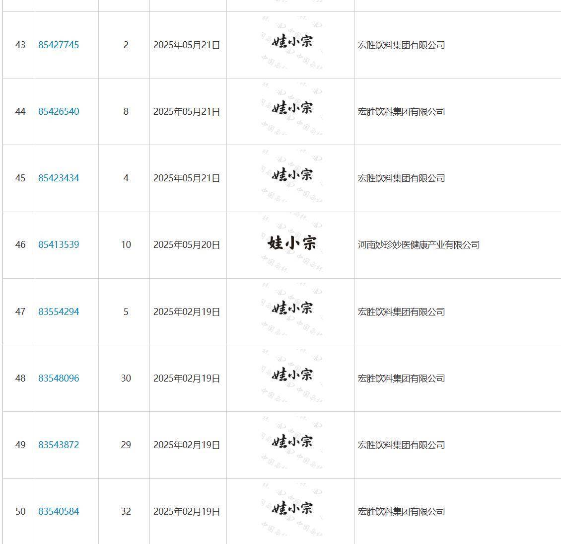娃哈哈将换标“娃小宗”?官网对外总机已成空号,有省级办事处称未接到通知