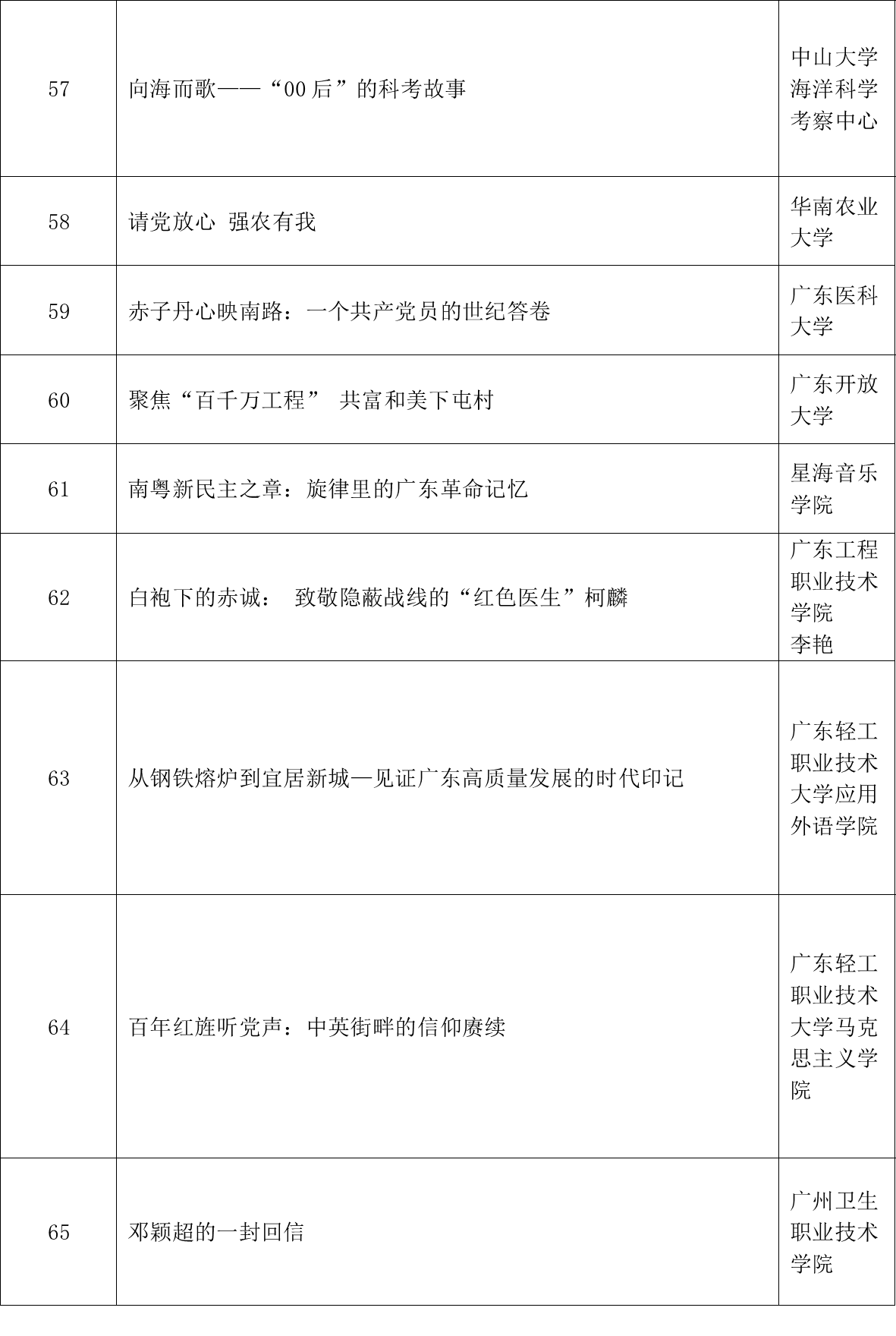 第一届广东党史微视频征集展示活动评选结果公布