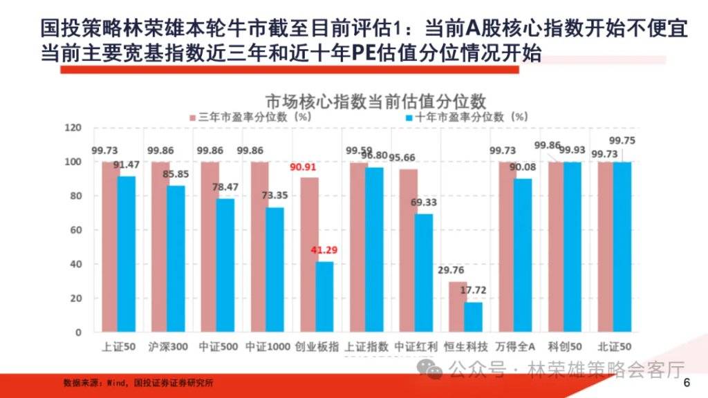 A股大牛市:一份全面的体检报告