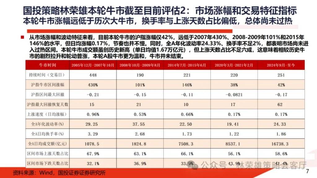 A股大牛市:一份全面的体检报告