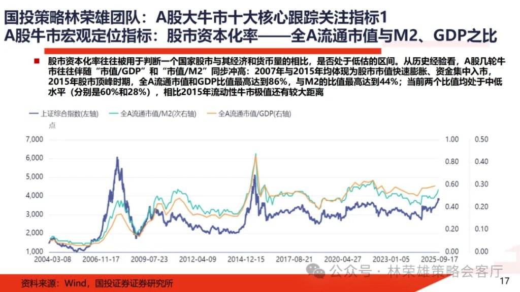 A股大牛市:一份全面的体检报告