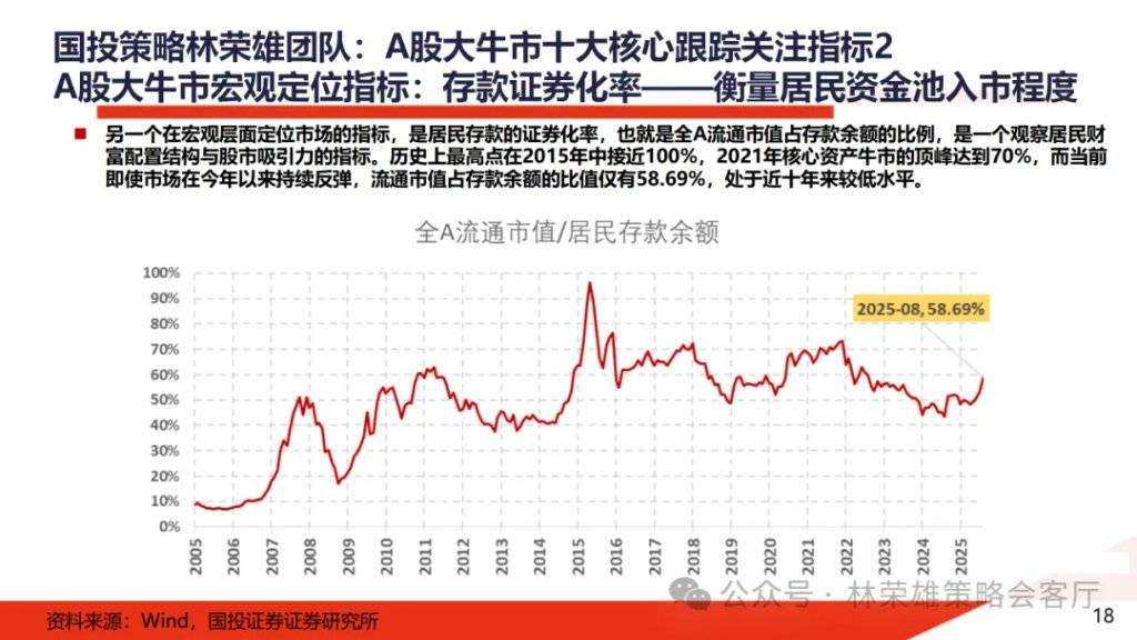 A股大牛市:一份全面的体检报告