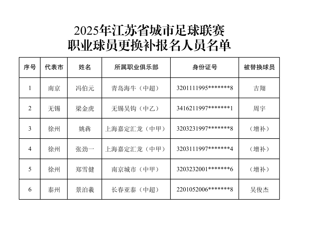 事关“苏超”淘汰赛,速看→