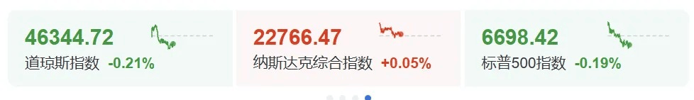 深夜，黄金大跳水！