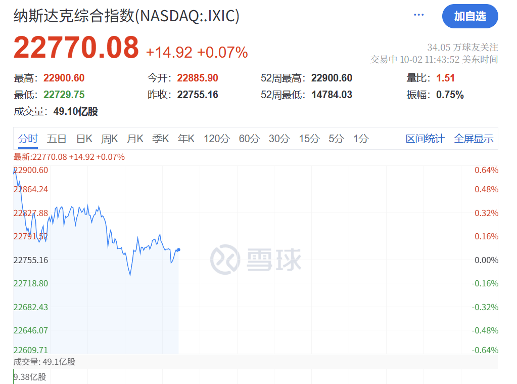 深夜，黄金大跳水！