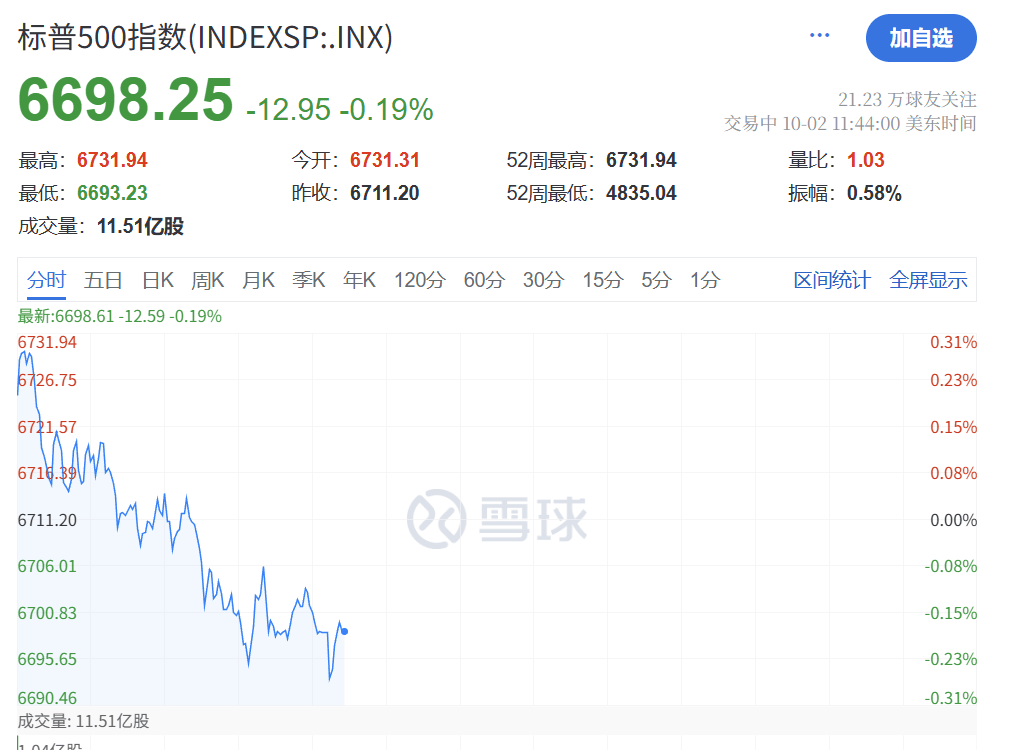 深夜，黄金大跳水！