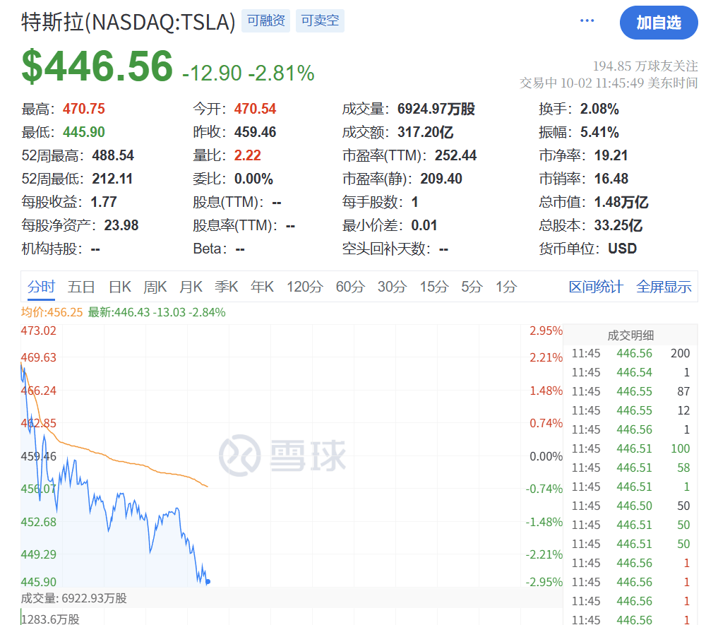 深夜，黄金大跳水！