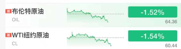 深夜，黄金大跳水！
