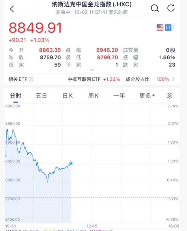 深夜，黄金大跳水！