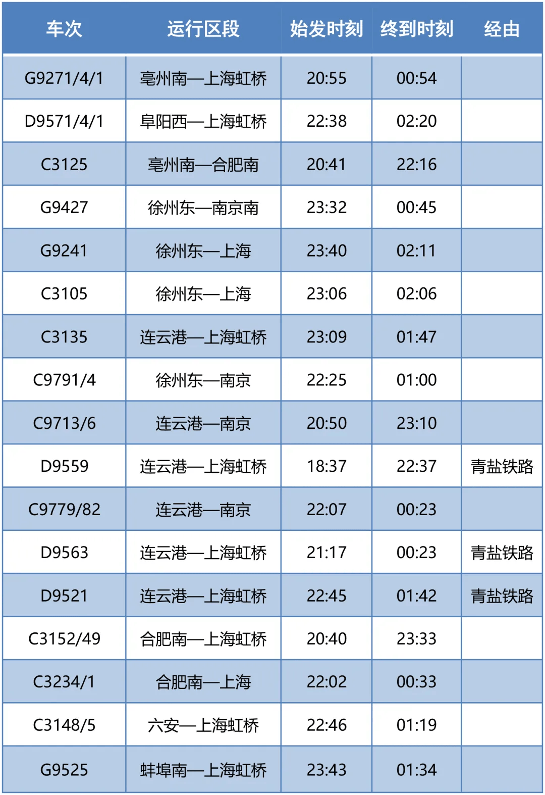 涉及合肥、亳州、蚌埠、阜阳……10月6日计划增开部分夜间高铁