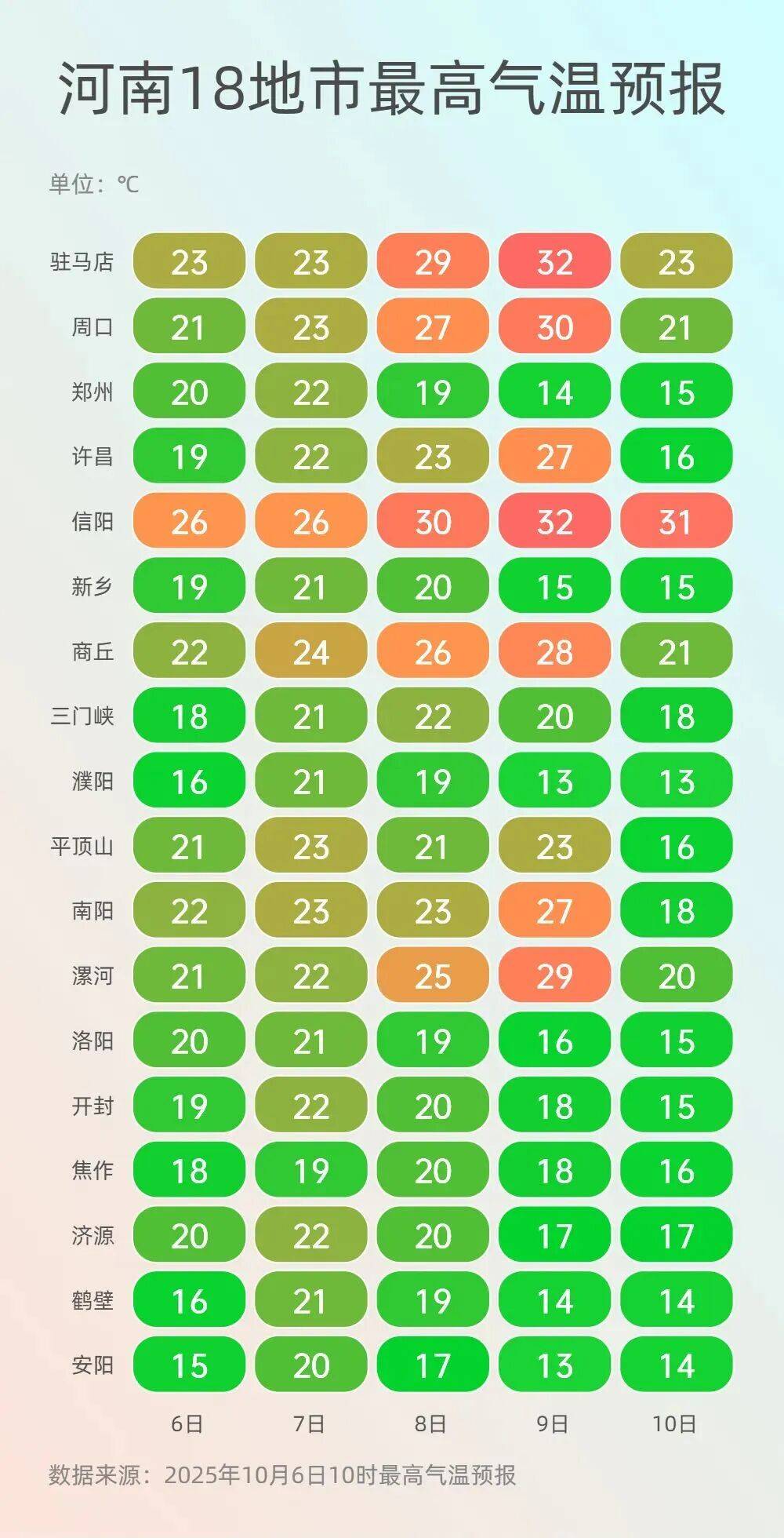 神预判！第一波返程的“聪明人”在高速上精准相遇