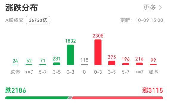A股节后开门红!上证指数创十年新高,剑指4000点大关