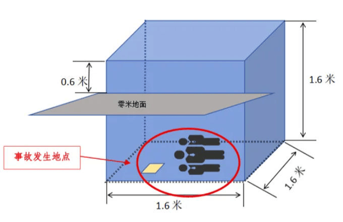 富顺一酒厂发生中毒和窒息事故致3死：作业人员违规进发酵池清扫，救援人员盲目施救