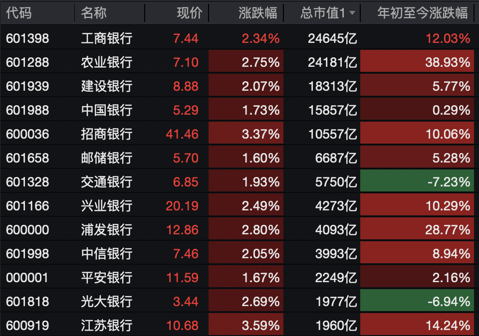 A股，突变！热门板块，全线飘红！