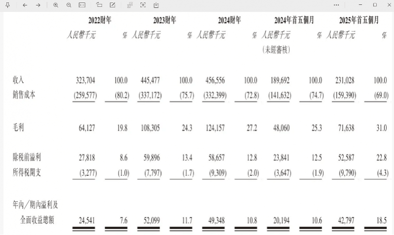 “国产劳力士”上市首日大涨两倍,出身莆田,高端款定价5万