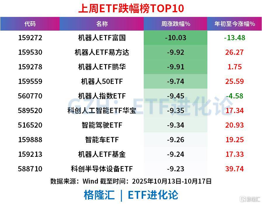 上周ETF全市场净流入608亿元,股票ETF净流入超300亿元