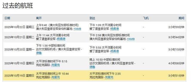 吃了解放军干扰弹,澳军反潜机连夜飞回本土,回国看心理医生了?