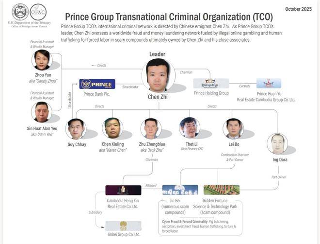 界面调查|150亿美元比特币黑金账本:电诈大佬陈志的崛起与坍塌