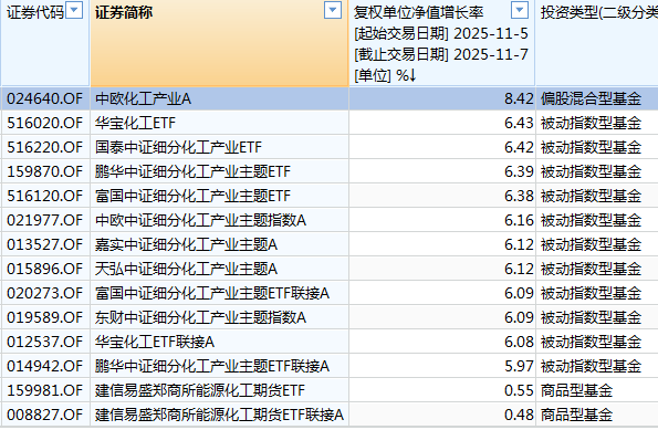 白酒的至暗时刻，过去了吗？