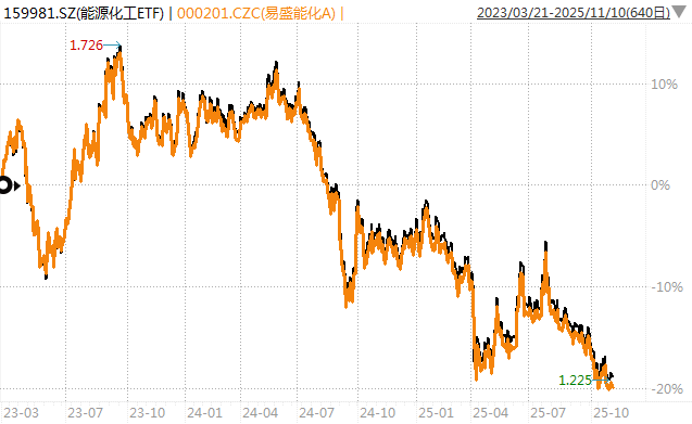 白酒的至暗时刻，过去了吗？