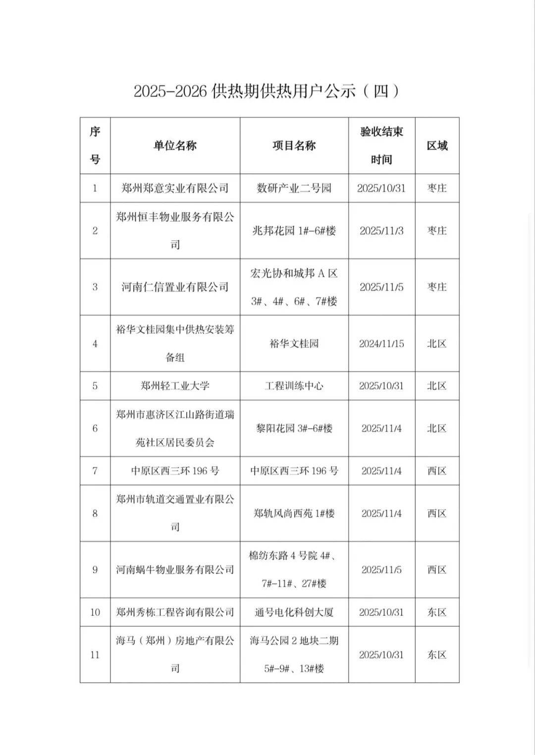 郑州热力最新消息：享热范围再扩