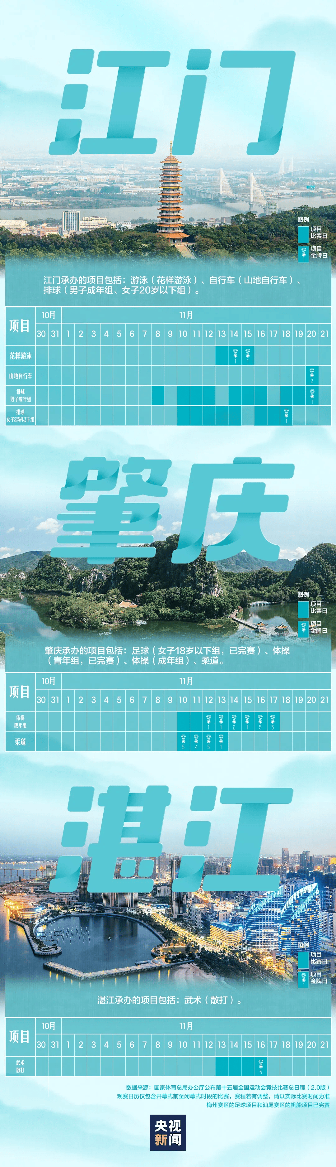 全运会男子三人篮球赛，陈国豪、周泽源代表广东队出战，战胜江苏队取得开门红！