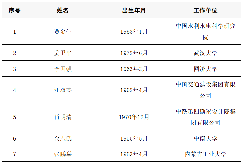 2025年两院院士增选结果公布！快来看看上海有哪些科学家、科技专家当选→