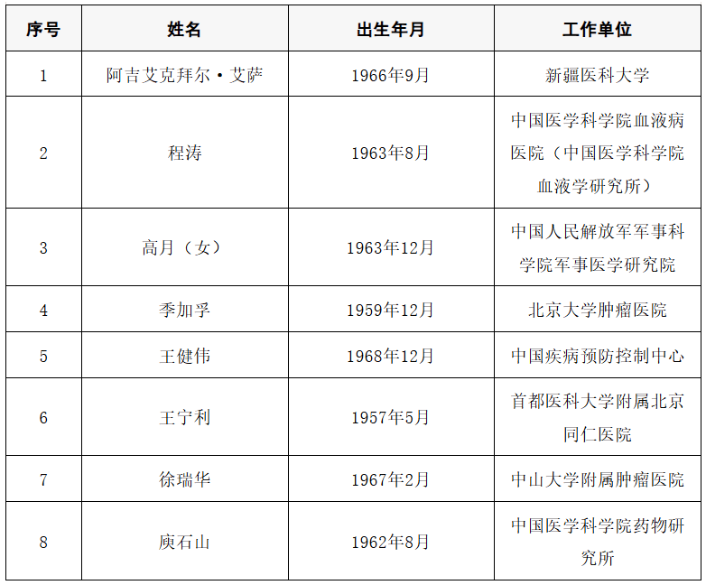 2025年两院院士增选结果公布！快来看看上海有哪些科学家、科技专家当选→