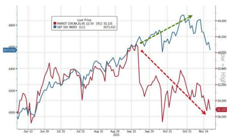 隔夜,美股为何巨震暴跌?高盛给出九大理由