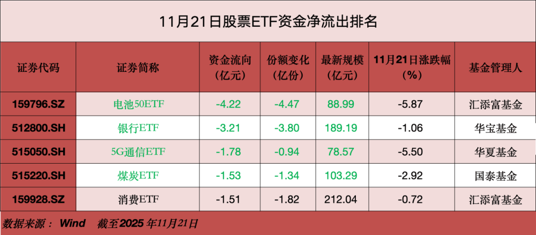 A股大利好，狂买400亿！