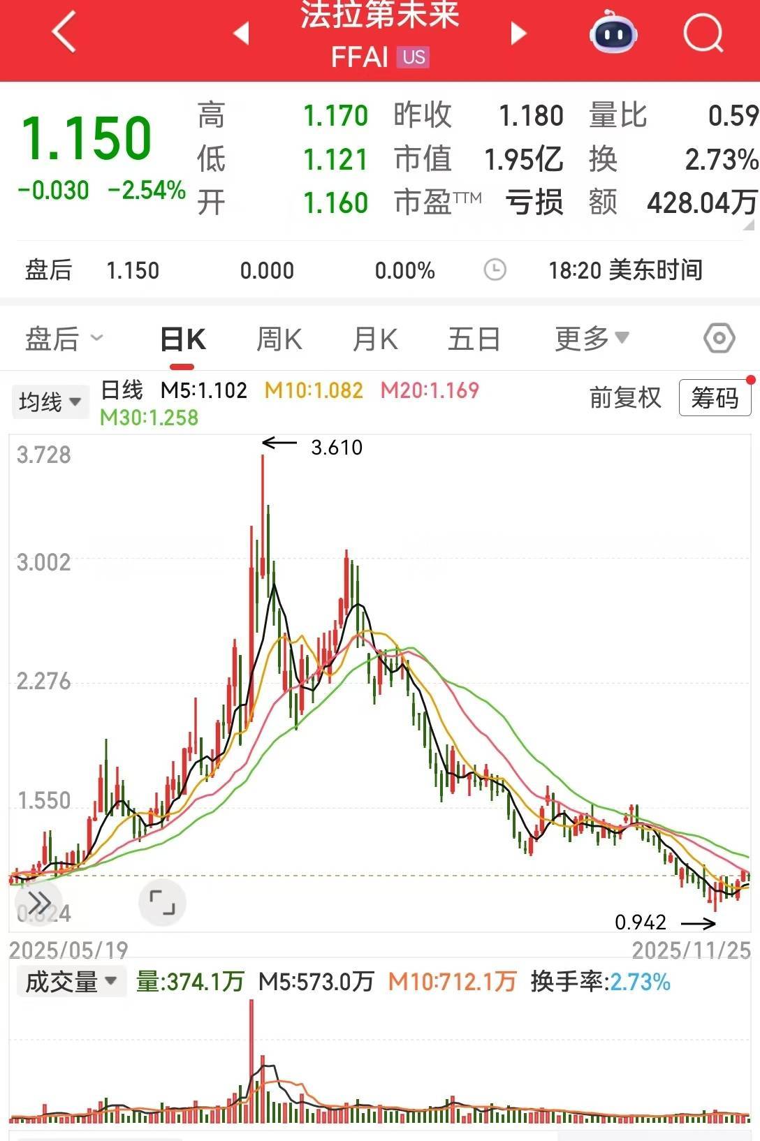 贾跃亭IP公司开设店铺，一件夹克定价799元！客服回应贾跃亭是否会直播带货，他曾发声加速偿还国内担保债务......