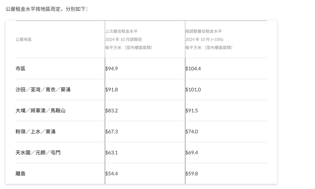 常洛闻：香港宏福苑大火，烧出两个利益江湖