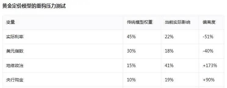 黄金再创新高,牛市炒股却为什么挣不了钱