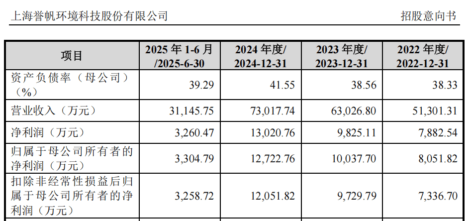 “高中签率”新股,来了!