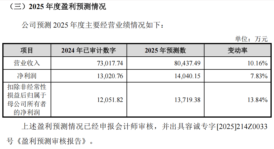 “高中签率”新股,来了!