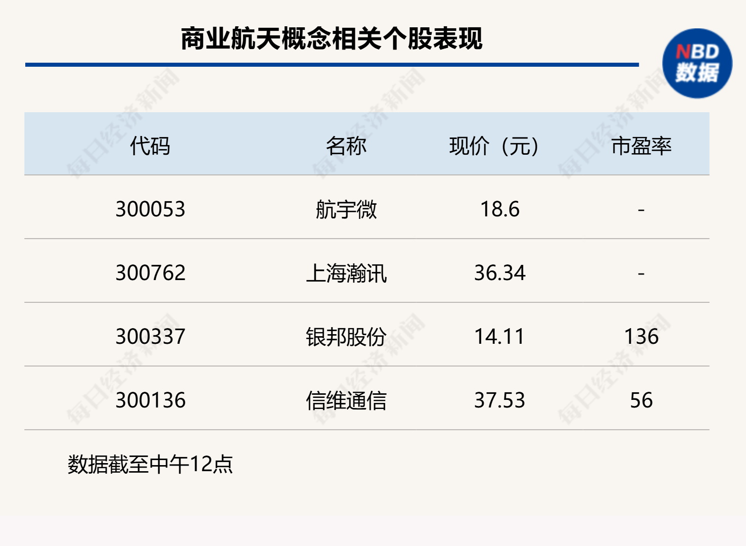 沪指下跌0.11%,CPO概念回调,商业航天持续强势