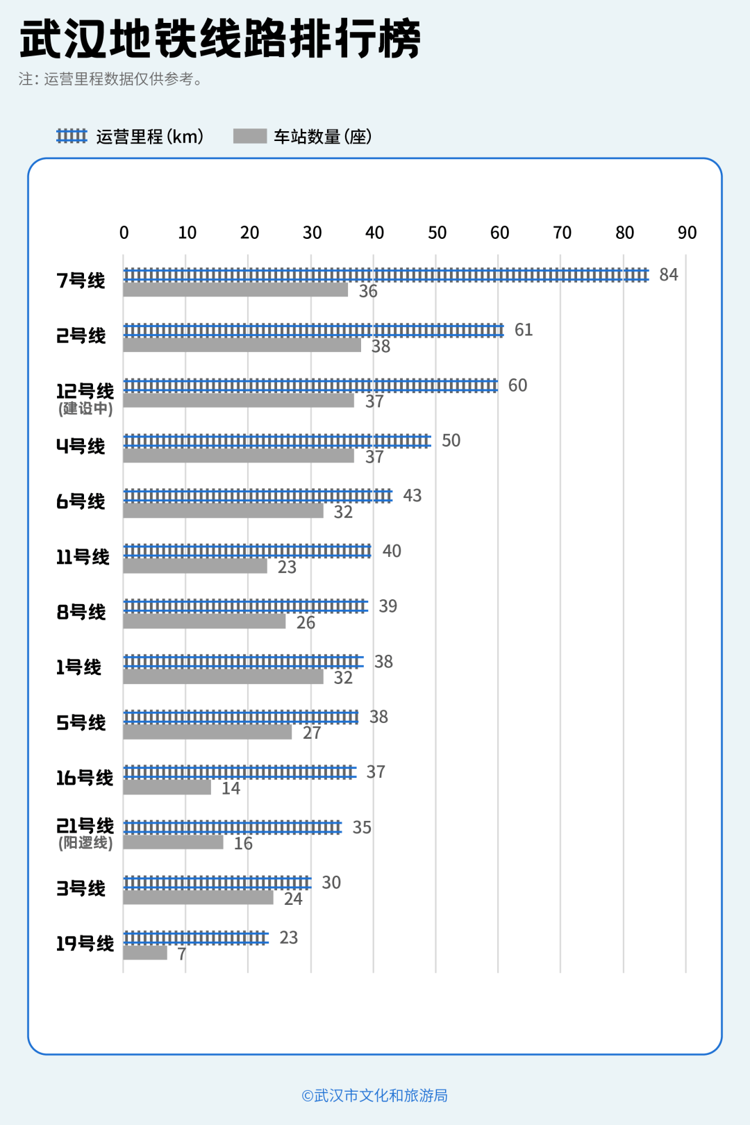 亚洲第一,世界第二,武汉地铁环线王有多牛?