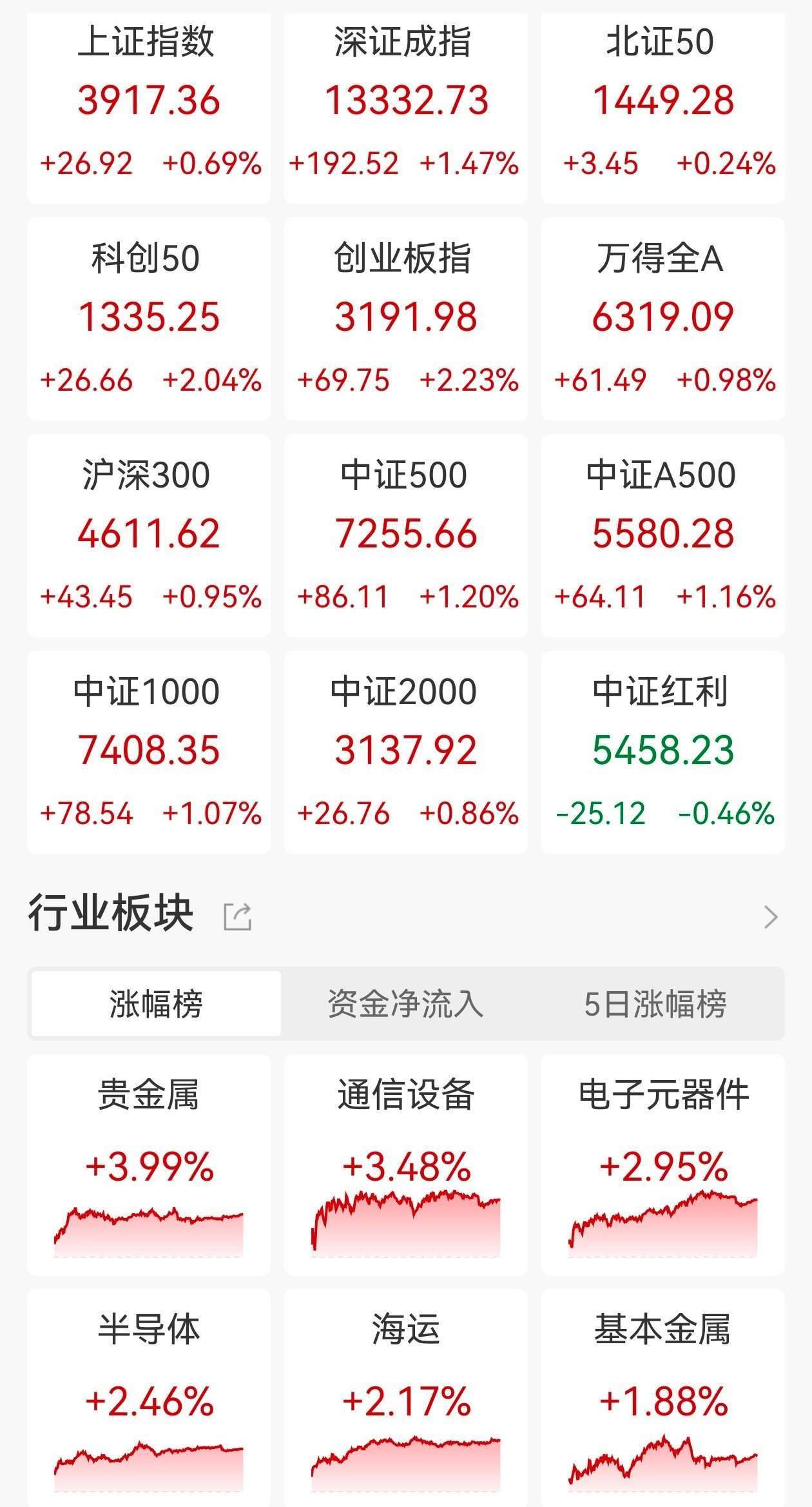 杨德龙：尽管A股今年已站上过4000点，许多投资者仍不认同这是一轮牛市！年底是布局2026年行情的时间窗口